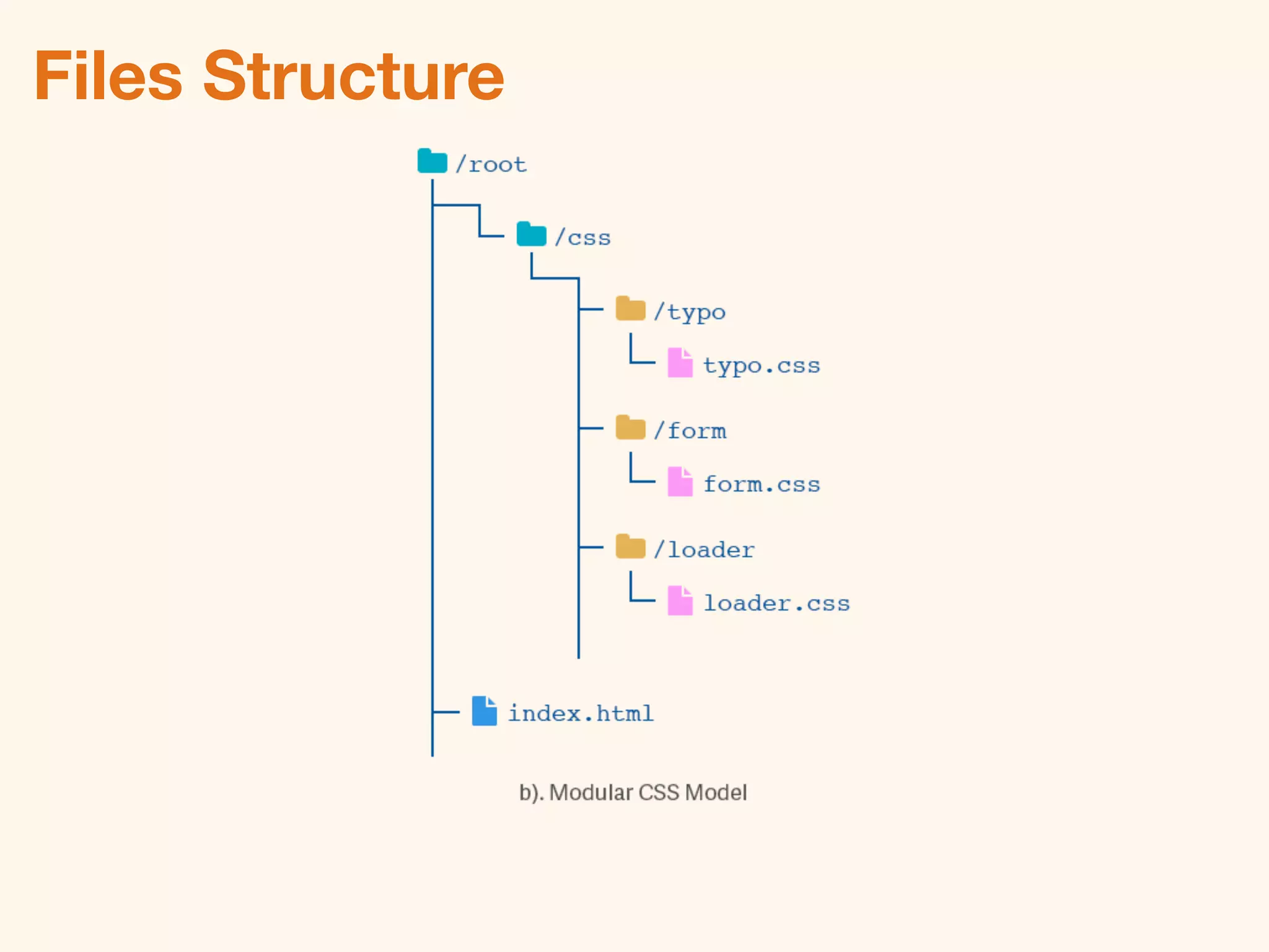 Css structure ppt