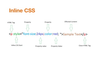 Css structure | PPT