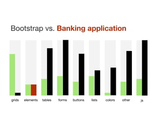 Bootstrap vs. Banking application
 