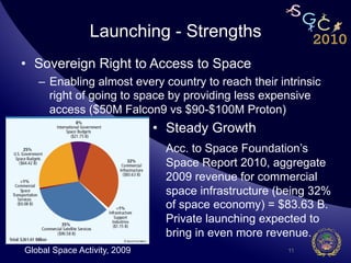 Launching - Strengths
•  Sovereign Right to Access to Space
   –  Enabling almost every country to reach their intrinsic
      right of going to space by providing less expensive
      access ($50M Falcon9 vs $90-$100M Proton)
                              •  Steady Growth
                                Acc. to Space Foundation’s
                                Space Report 2010, aggregate
                                2009 revenue for commercial
                                space infrastructure (being 32%
                                of space economy) = $83.63 B.
                                Private launching expected to
                                bring in even more revenue.
Global Space Activity, 2009                           11
 