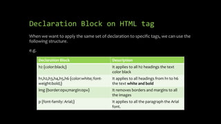 CSS Selectors: element, class, id | PPTX