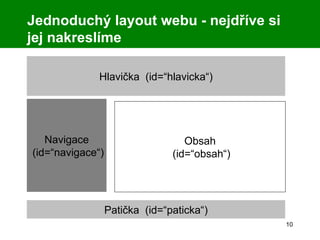 Jednoduchý layout webu - nejdříve si jej nakreslíme Hlavička  (id=“hlavicka“) Patička  (id=“paticka“) Navigace  (id=“navigace“) Obsah  (id=“obsah“) 