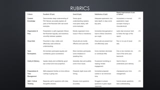 RUBRICS
 