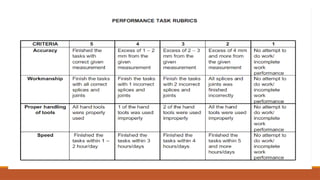 CSS - Week 6 - Test Construction Test Construction
