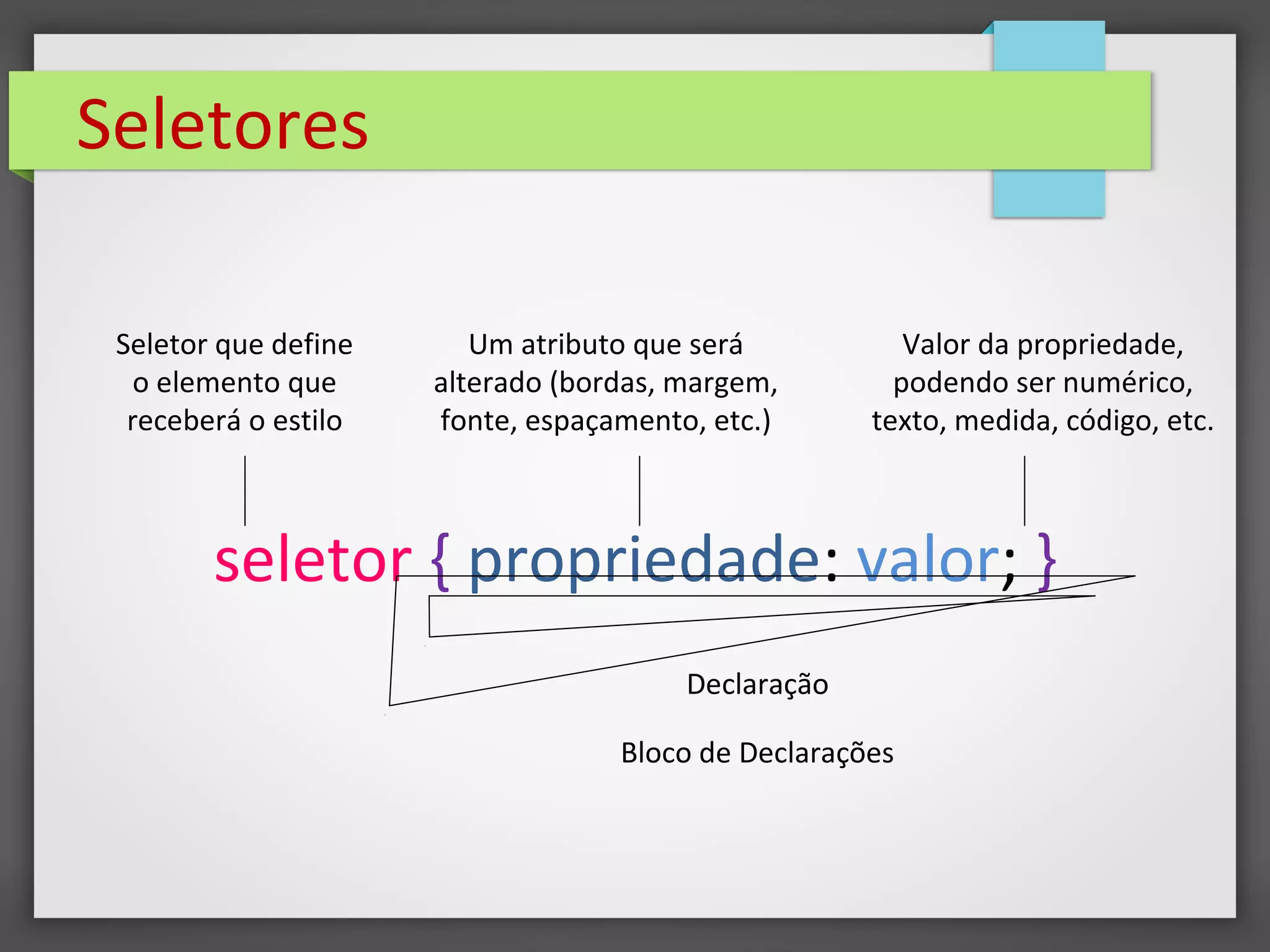 Seletores
seletor { propriedade: valor; }
Seletor que define
o elemento que
receberá o estilo
Declaração
Um atributo que será
alterado (bordas, margem,
fonte, espaçamento, etc.)
Valor da propriedade,
podendo ser numérico,
texto, medida, código, etc.
Bloco de Declarações
 