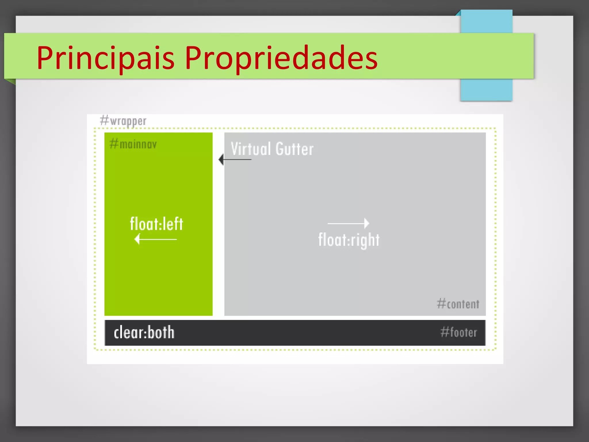 Principais Propriedades
 