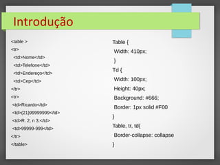 Introdução
<table >
<tr>
<td>Nome</td>
<td>Telefone</td>
<td>Endereço</td>
<td>Cep</td>
</tr>
<tr>
<td>Ricardo</td>
<td>(21)99999999</td>
<td>R. 2, n 3.</td>
<td>99999-999</td>
</tr>
</table>
Table {
Width: 410px;
}
Td {
Width: 100px;
Height: 40px;
Background: #666;
Border: 1px solid #F00
}
Table, tr, td{
Border-collapse: collapse
}
 