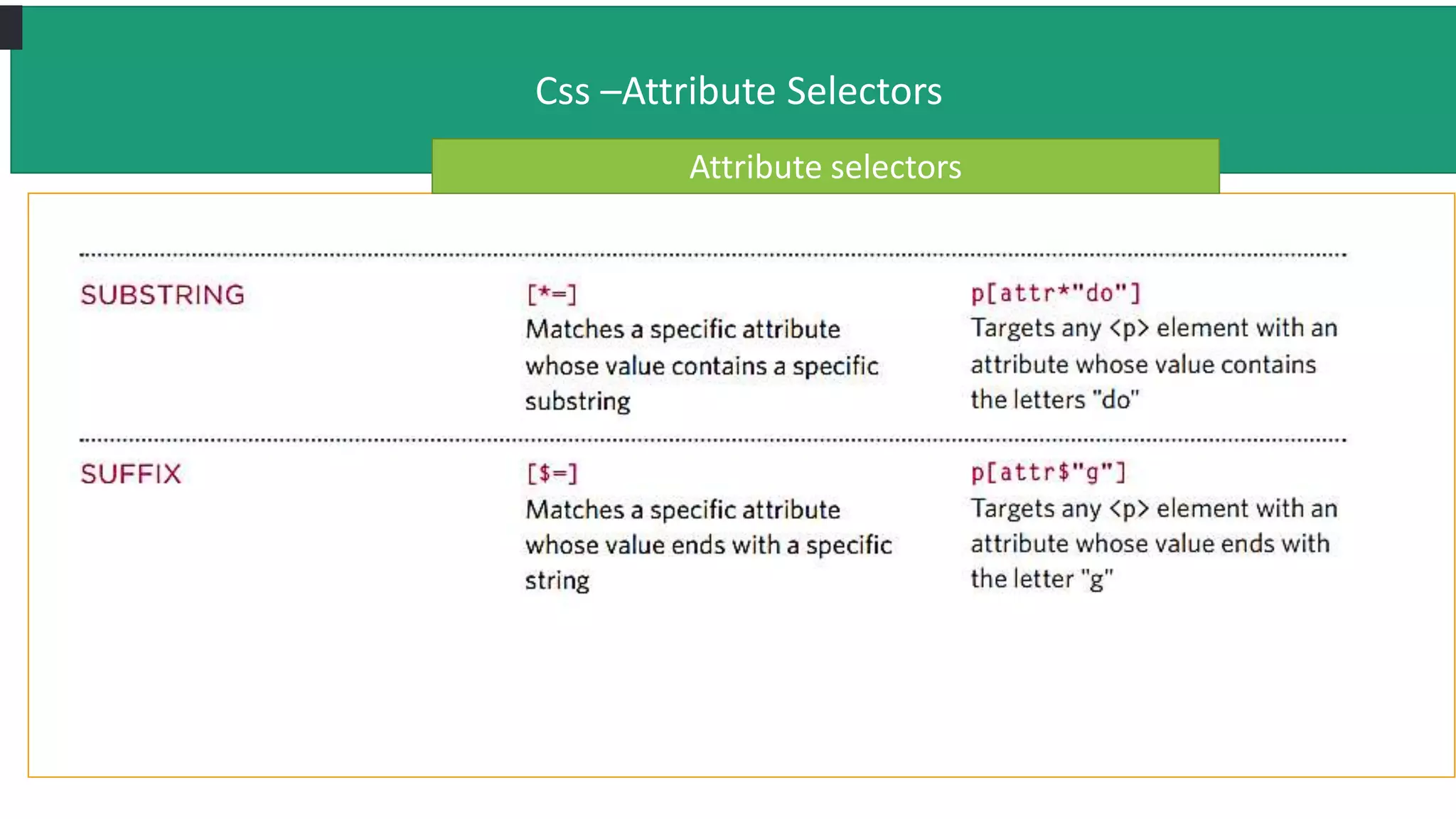 cascading style sheet(css).pptx