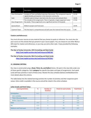 Page 5

Items

Description

Rubric

Class Participation

41.5%

Class Assignments

Includes all Think and Reflect exercises; Discussions. This component requires
regular/weekly participation in the classroom community.
Students seek to bring in new items into the course and evaluate them.
This includes all Do assignments. There is typically a single assignment every
few weeks. These assignments are a significant portion of the grade.

Quizzes/Exam

Midterm project and Final exam

10.9%

Capstone Paper

The final exam is comprehensive and will cover the material from the course.

5.3%

Seek

14.4%
27.9%

Citation and References:
You must cite your sources on any material that you choose to quote or reference. You must also cite
your source on the articles that you present in your course papers. You can choose to use either MLA or
APA style for citation and references, or you may use some other style. I have provided the following
examples.
The Owl at Purdue University: APA Formatting and Style Guide 
http://owl.english.purdue.edu/owl/resource/560/18/
The Owl at Purdue University: MLA Formatting and Style Guide 
http://owl.english.purdue.edu/owl/resource/747/01/

15. GRADING CRITERIA
Our class is constructed using a Read, Think, Do, and Reflect theme. All work in the class falls under one
of these specific categories. Each category has specific due dates and types of assignments. Each week
(unit) will have activities in each of these areas. Review the class schedule (below) and Blackboard for
more details about this schema.
The table below lists the related learning activities the number of activities and their respective point
values. Extra credit is available in the course and will be noted in the online schedule.

Letter Grade and Point Value:
Learning Activities
Participation

%

Number of
Activities

Points for each activity

Total Points

4
12

10
50

40
600

10
30

150
210

41.5

Intro activities
Think: Discussion Board
Reflect: Questions
Seek:

14.4

15
7

Do:

27.9

5

75

375

Midterm and Final exam

10.9

3

205

225

 