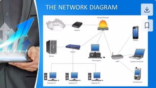 Understanding the function of Computer Network