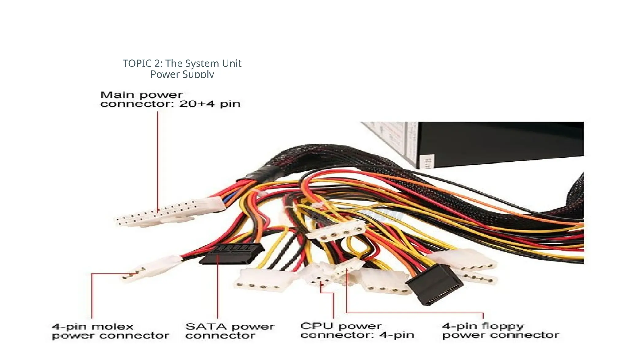TOPIC 2: The System Unit
Power Supply
 