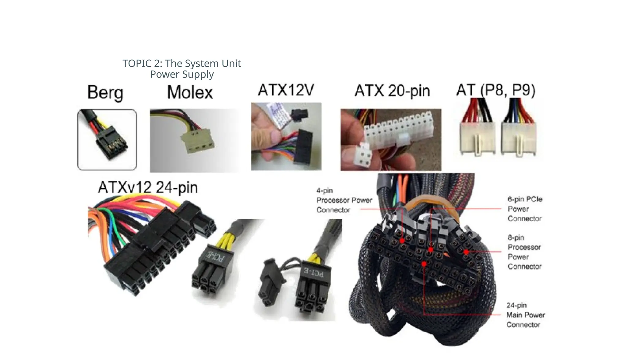 TOPIC 2: The System Unit
Power Supply
 