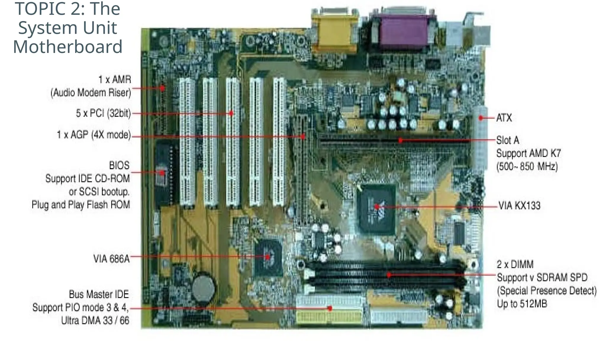 TOPIC 2: The
System Unit
Motherboard
 
