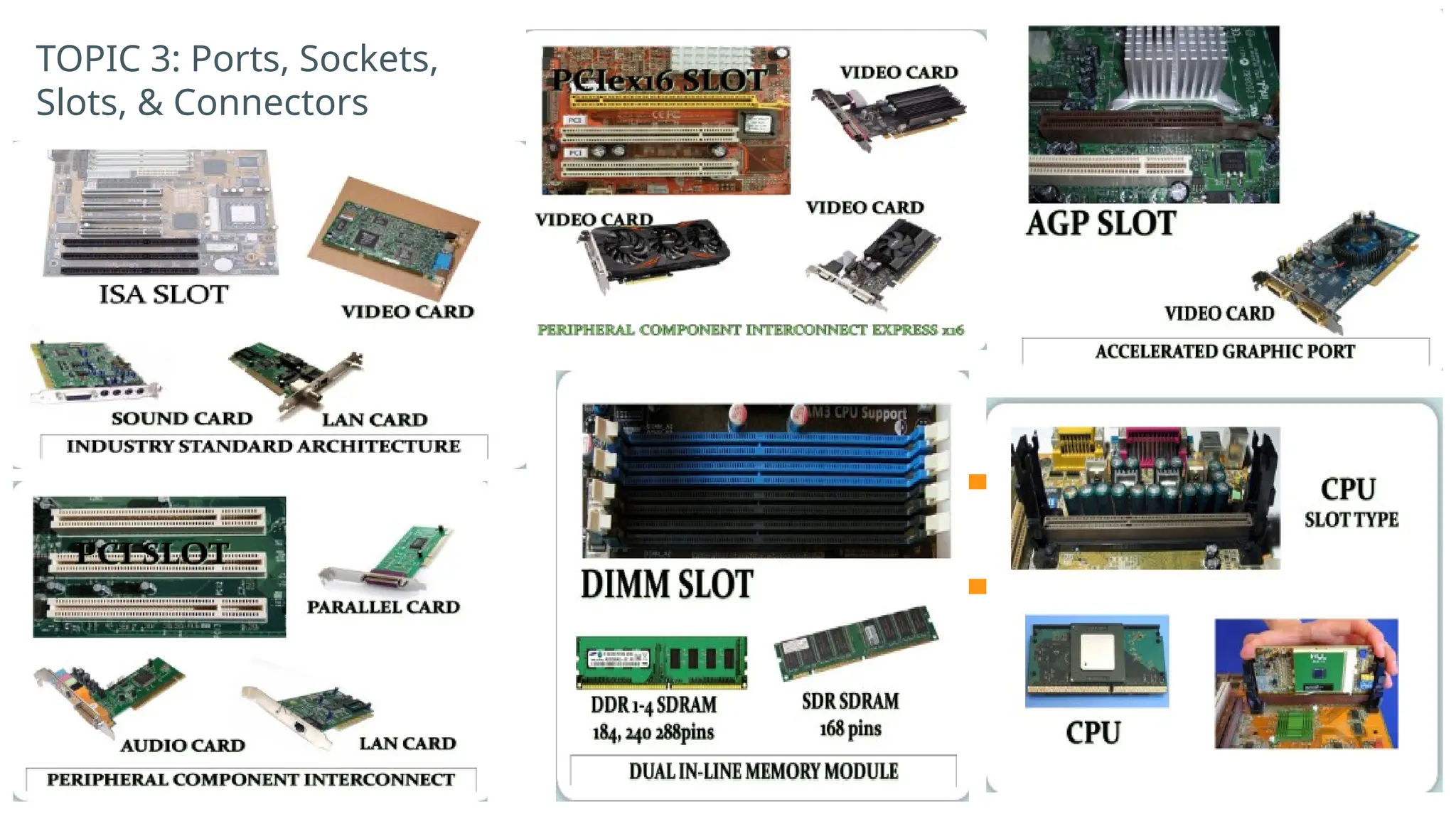 TOPIC 3: Ports, Sockets,
Slots, & Connectors
 