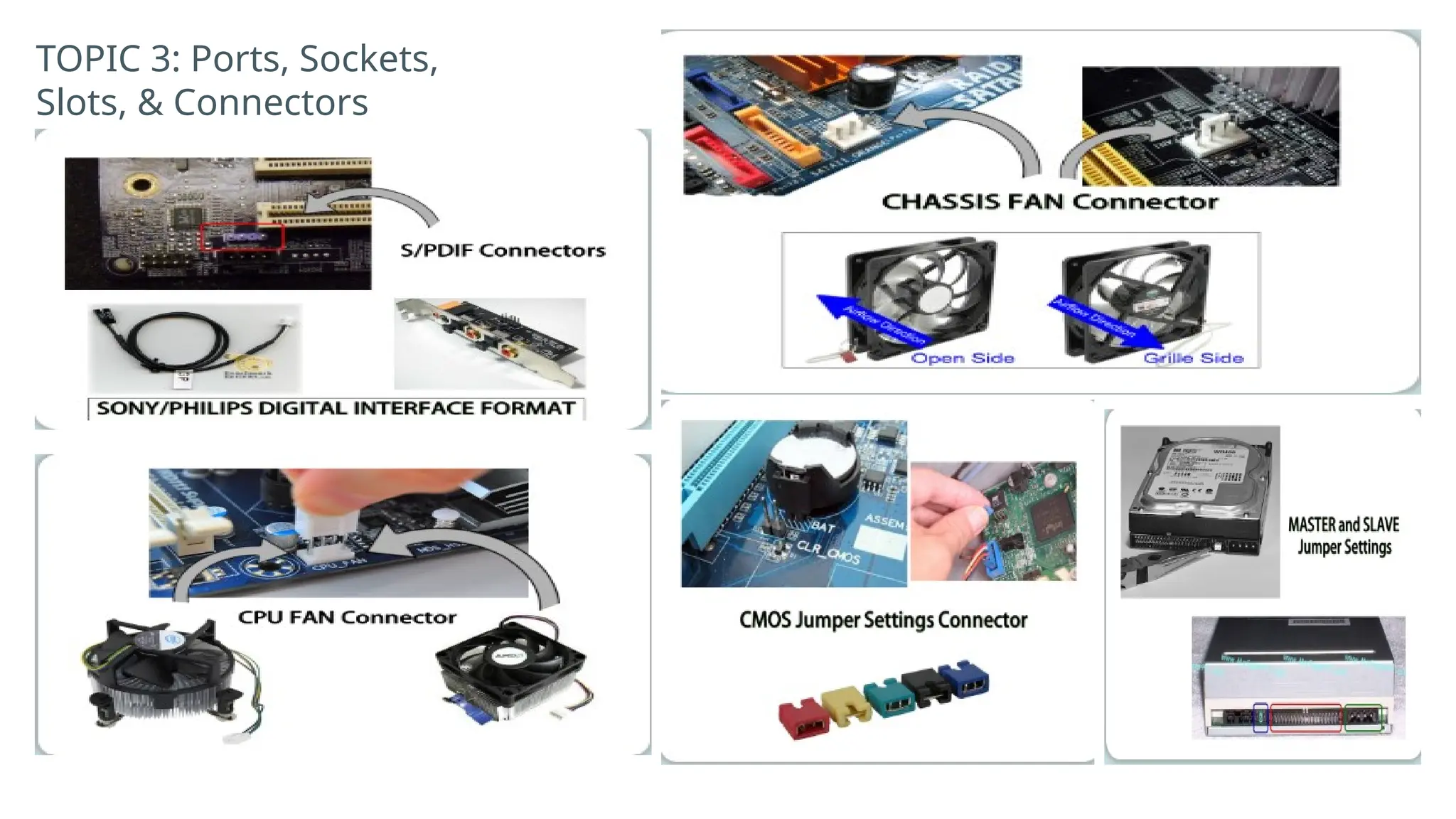 TOPIC 3: Ports, Sockets,
Slots, & Connectors
 