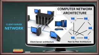 Networking Css CSS12 How to Set Up PEER-TO-PEER NETWORK.pptx