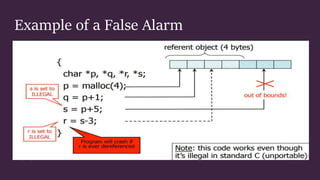 Example of a False Alarm
 