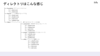 ディレクトリはこんな感じ
├── foundation（デフォルトスタイル）
│ ├── _base.scss
│ └── _reset.scss
├── layout(ページを構成するコンテナ)
│ ├── _footer.scss
│ ├── _header.scss
│ ├── _main.scss
│ └── _sidebar.scss
└── object（プロジェクトにて、繰り返されるパターンを定義）
├── component（再利用できる小さいパーツ）
│ ├── _button.scss
│ ├── _dialog.scss
│ ├── _grid.scss
│ └── _media.scss
├── project（componentより大きいパーツ）
│ ├── _articles.scss
│ ├── _gallery.scss
│ └── _profile.scss
└── utility（スタイルの調整とか）
├── _clearfix.scss
├── _margin.scss
├── _position.scss
├── _size.scss
└── _text.scss
 
