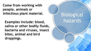 Biological
hazards
Come from working with
people, animals or
infectious plant material.
Examples include: blood,
saliva or other bodily fluids,
bacteria and viruses, insect
bites, animal and bird
droppings.
 