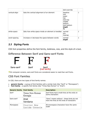 bidi-override
vertical-align       Sets the vertical alignment of an element             baseline               1
                                                                           sub
                                                                           super
                                                                           top
                                                                           text-top
                                                                           middle
                                                                           bottom
                                                                           text-bottom
                                                                           length
                                                                           %
white-space          Sets how white space inside an element is handled     normal                 1
                                                                           pre
                                                                           nowrap
word-spacing         Increase or decrease the space between words          normal                 1
                                                                           length


2.3 Styling Fonts
CSS font properties define the font family, boldness, size, and the style of a text.

Difference Between Serif and Sans-serif Fonts




    On computer screens, sans-serif fonts are considered easier to read than serif fonts.


CSS Font Families
In CSS, there are two types of font family names:

•    generic family - a group of font families with a similar look (like "Serif" or "Monospace")
•    font family - a specific font family (like "Times New Roman" or "Arial")

    Generic family   Font family                    Description
    Serif            Times New Roman                Serif fonts have small lines at the ends on
                                                    some characters
                     Georgia
    Sans-serif       Arial                          "Sans" means without - these fonts do not
                                                    have the lines at the ends of characters
                     Verdana
    Monospace        Courier New                    All monospace characters have the same
                                                    width
                     Lucida Console
 