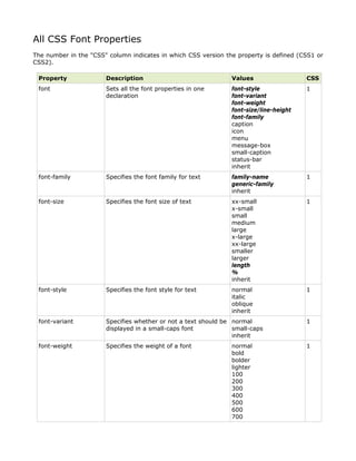 All CSS Font Properties
The number in the "CSS" column indicates in which CSS version the property is defined (CSS1 or
CSS2).

 Property              Description                              Values                  CSS
 font                  Sets all the font properties in one      font-style              1
                       declaration                              font-variant
                                                                font-weight
                                                                font-size/line-height
                                                                font-family
                                                                caption
                                                                icon
                                                                menu
                                                                message-box
                                                                small-caption
                                                                status-bar
                                                                inherit
 font-family           Specifies the font family for text       family-name             1
                                                                generic-family
                                                                inherit
 font-size             Specifies the font size of text          xx-small                1
                                                                x-small
                                                                small
                                                                medium
                                                                large
                                                                x-large
                                                                xx-large
                                                                smaller
                                                                larger
                                                                length
                                                                %
                                                                inherit
 font-style            Specifies the font style for text        normal                  1
                                                                italic
                                                                oblique
                                                                inherit
 font-variant          Specifies whether or not a text should be normal                 1
                       displayed in a small-caps font            small-caps
                                                                 inherit
 font-weight           Specifies the weight of a font           normal                  1
                                                                bold
                                                                bolder
                                                                lighter
                                                                100
                                                                200
                                                                300
                                                                400
                                                                500
                                                                600
                                                                700
 