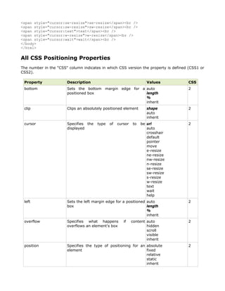 <span style="cursor:se-resize">se-resize</span><br />
<span style="cursor:sw-resize">sw-resize</span><br />
<span style="cursor:text">text</span><br />
<span style="cursor:w-resize">w-resize</span><br />
<span style="cursor:wait">wait</span><br />
</body>
</html>

All CSS Positioning Properties
The number in the "CSS" column indicates in which CSS version the property is defined (CSS1 or
CSS2).

 Property              Description                                  Values           CSS
 bottom                Sets the bottom margin edge for a auto                        2
                       positioned box                    length
                                                         %
                                                         inherit
 clip                  Clips an absolutely positioned element       shape            2
                                                                    auto
                                                                    inherit
 cursor                Specifies the   type   of   cursor   to   be url              2
                       displayed                                    auto
                                                                    crosshair
                                                                    default
                                                                    pointer
                                                                    move
                                                                    e-resize
                                                                    ne-resize
                                                                    nw-resize
                                                                    n-resize
                                                                    se-resize
                                                                    sw-resize
                                                                    s-resize
                                                                    w-resize
                                                                    text
                                                                    wait
                                                                    help
 left                  Sets the left margin edge for a positioned auto               2
                       box                                        length
                                                                  %
                                                                  inherit
 overflow              Specifies what happens         if    content auto             2
                       overflows an element's box                   hidden
                                                                    scroll
                                                                    visible
                                                                    inherit
 position              Specifies the type of positioning for an absolute             2
                       element                                  fixed
                                                                relative
                                                                static
                                                                inherit
 