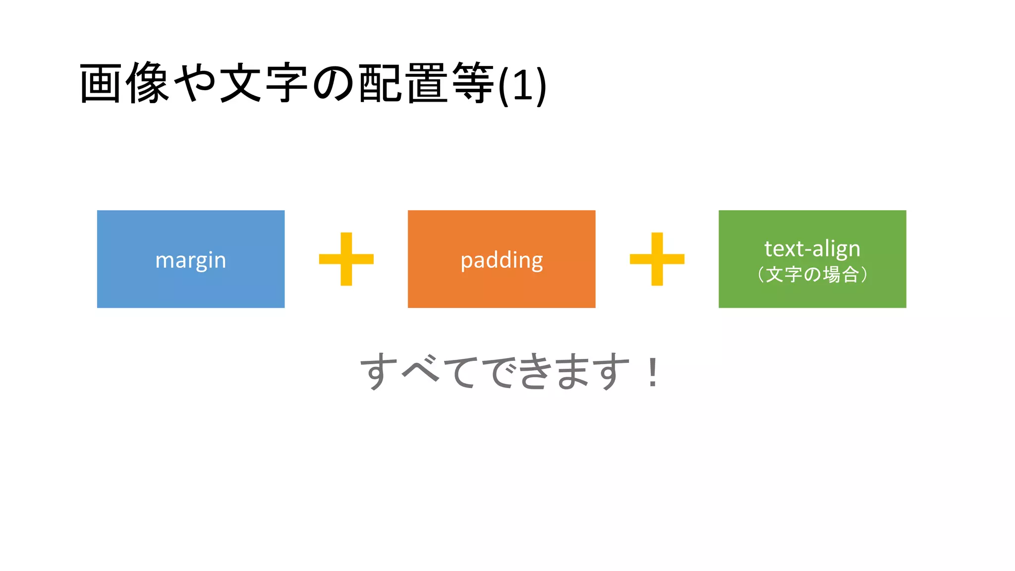 画像や文字の配置等(1)
margin padding text-align
（文字の場合）
すべてできます！
 