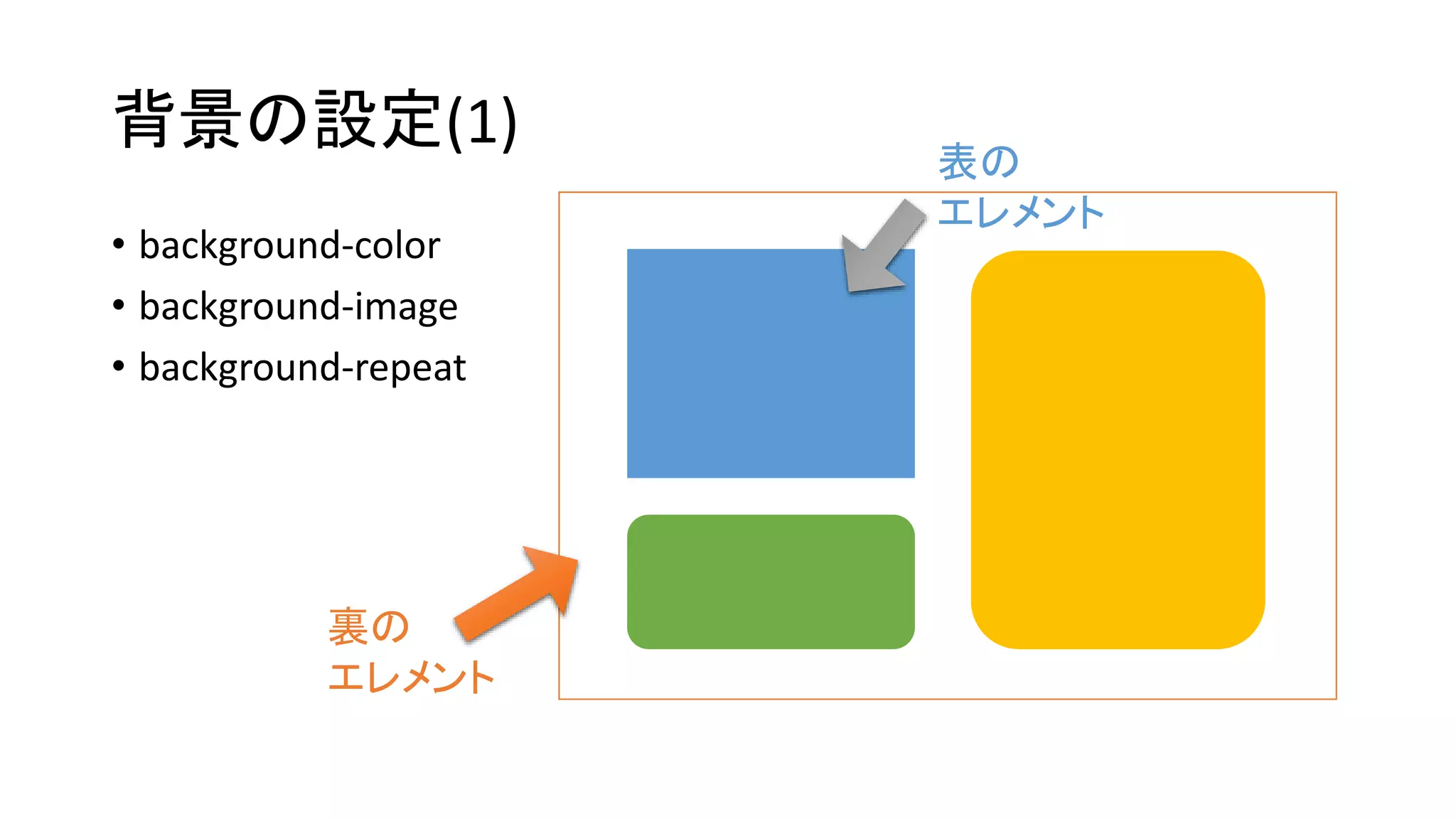 背景の設定(1)
• background-color
• background-image
• background-repeat
裏の
エレメント
表の
エレメント
 
