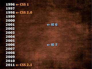 1996 ← CSS 1
1997
1998 ← CSS 2.0
1999
2000
2001             ← IE 6
2002
2003
2004
2005
2006             ← IE 7
2007
2008
2009
2010
2011 ← CSS 2.1
 