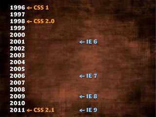 1996 ← CSS 1
1997
1998 ← CSS 2.0
1999
2000
2001             ← IE 6
2002
2003
2004
2005
2006             ← IE 7
2007
2008
2009             ← IE 8
2010
2011 ← CSS 2.1   ← IE 9
 