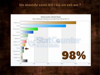 Un monde sans IE6 : où en est-on ?




   ←

                       98%
 
