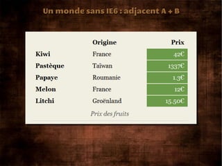 Un monde sans IE6 : adjacent A + B
 