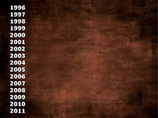 1996
1997
1998
1999
2000
2001
2002
2003
2004
2005
2006
2007
2008
2009
2010
2011
 