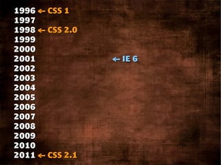 1996 ← CSS 1
1997
1998 ← CSS 2.0
1999
2000
2001             ← IE 6
2002
2003
2004
2005
2006
2007
2008
2009
2010
2011 ← CSS 2.1
 