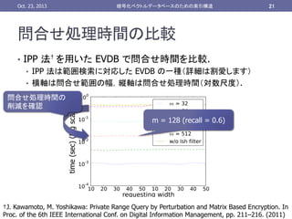 Oct. 23, 2013	

暗号化ベクトルデータベースのための索引構造	

21	

問合せ処理時間の比較	

問合せ処理時間の
削減を確認	

time (sec) (log scale)	

•  IPP 法† を用いた EVDB で問合せ時間を比較.
•  IPP 法は範囲検索に対応した EVDB の一種（詳細は割愛します）
•  横軸は問合せ範囲の幅，縦軸は問合せ処理時間（対数尺度）.

m = 128 (recall = 0.6)	

†J. Kawamoto, M. Yoshikawa: Private Range Query by Perturbation and Matrix Based Encryption. In
Proc. of the 6th IEEE International Conf. on Digital Information Management, pp. 211–216. (2011)

 