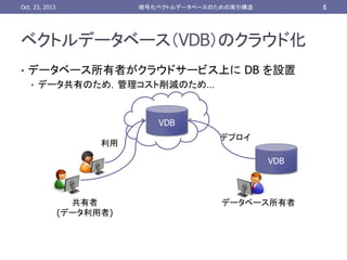 Oct. 23, 2013	

5	

暗号化ベクトルデータベースのための索引構造	

ベクトルデータベース（VDB）のクラウド化	
•  データベース所有者がクラウドサービス上に DB を設置
•  データ共有のため，管理コスト削減のため…

VDB	
利用	

デプロイ	
VDB	

共有者
(データ利用者)

データベース所有者	

 