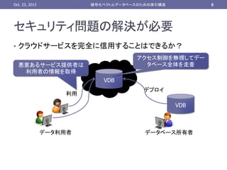 Oct. 23, 2013	

6	

暗号化ベクトルデータベースのための索引構造	

セキュリティ問題の解決が必要	
•  クラウドサービスを完全に信用することはできるか？
アクセス制御を無視してデー
タベース全体を走査	

悪意あるサービス提供者は
利用者の情報を取得	
VDB	
利用	

デプロイ	
VDB	

データ利用者

データベース所有者	

 