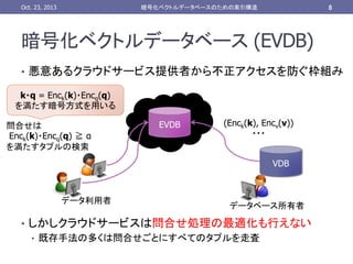 Oct. 23, 2013	

8	

暗号化ベクトルデータベースのための索引構造	

暗号化ベクトルデータベース (EVDB) 	
•  悪意あるクラウドサービス提供者から不正アクセスを防ぐ枠組み
k・q = Enck(k)・Encq(q)
を満たす暗号方式を用いる	
問合せは
Enck(k)・Encq(q) ≧ α
を満たすタプルの検索	

EVDB	

(Enck(k), Encv(v))
・・・	
VDB	

データ利用者

データベース所有者	

•  しかしクラウドサービスは問合せ処理の最適化も行えない	
•  既存手法の多くは問合せごとにすべてのタプルを走査	

 