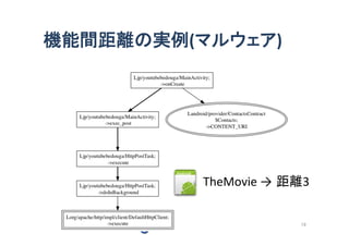 機能間距離の実例(マルウェア)

TheMovie → 距離3

19

 