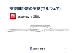 機能間距離の実例(マルウェア)
Enesoluty → 距離0

20

 