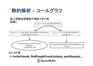 静的解析 – コールグラフ
個人情報送信機能が確認できた例
距離2

メソッド名
→ inviteFriends, findPeopleFromContacts, postRequest, …
28

 