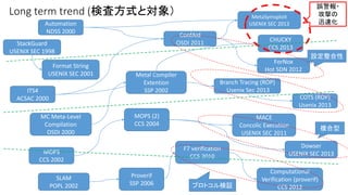 Long term trend (検査方式と対象） 
ITS4 
ACSAC 2000 
MC Meta-Level 
Compilation 
OSDI 2000 
MOPS 
CCS 2002 
MACE 
Concolic Execution 
USENIX SEC 2011 
誤警報・ 
攻撃の 
迅速化 
設定整合性 
COTS (ROP) 
Usenix 2013 
Automation 
NDSS 2000 
Format String 
USENIX SEC 2001 
MOPS (2) 
CCS 2004 
MetaSymsploit 
USENIX SEC 2013 
CHUCKY 
CCS 2013 
Computational 
Verification (proverif) 
CCS 2012 
ConfAid 
OSDI 2011 
Metal Compiler 
Extention 
SSP 2002 
SLAM 
POPL 2002 
ForNox 
Hot SDN 2012 
Dowser 
USENIX SEC 2013 
F7 verification 
CCS 2010 
StackGuard 
USENIX SEC 1998 
Branch Tracing (ROP) 
Usenix Sec 2013 
Proverif 
SSP 2006 プロトコル検証 
複合型 
 