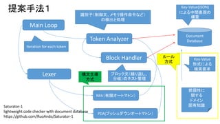 提案手法１ 
Main Loop 
Lexer 
識別子（制御文、メモリ操作命令など） 
の検出と処理 
Token Analyzer 
Block Handler 
ブロック文（繰り返し、 
分岐）のネスト管理 
NFA（有限オートマトン） 
PDA(プッシュダウンオートマトン） 
Document 
Database 
Key-Value 
形式による 
検索要求 
脆弱性に 
関する 
ドメイン 
固有知識 
Saturator-1 
lightweight code checker with document database 
https://github.com/RuoAndo/Saturator-1 
Key-Value(JSON) 
による中間表現の 
構築 
Iteration for each token 
構文主導 
方式 
ルール 
方式 
 