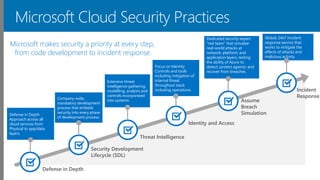Microsoft Azure Security Overview | PDF
