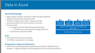 Microsoft Azure Security Overview | PDF