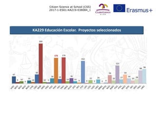 Citizen Science at School (CSS)
2017-1-ES01-KA219-038084_1
 