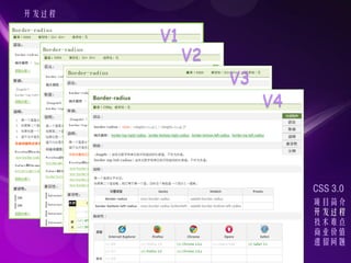 

       V1
            V2
                 V3
                      V4




                           CSS 3.0
                           Ŀ
                           
                           ѵ
                           ҵֵ
                           
 