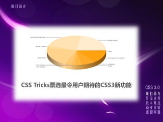 Ŀ




  CSS TricksƱѡûڴCSS3¹   CSS 3.0
                               Ŀ
                               
                               ѵ
                               ҵֵ
                               
 