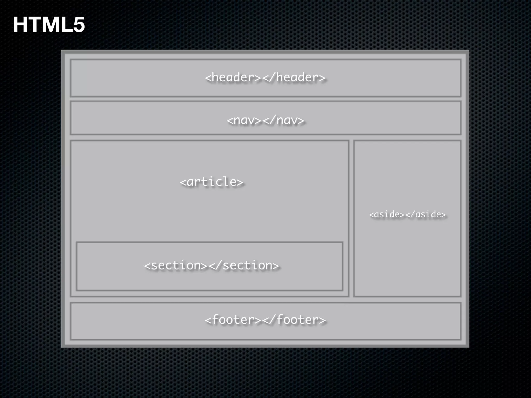 HTML5

                <header></header>


                   <nav></nav>




             <article>

                                    <aside></aside>




        <section></section>



                <footer></footer>
 