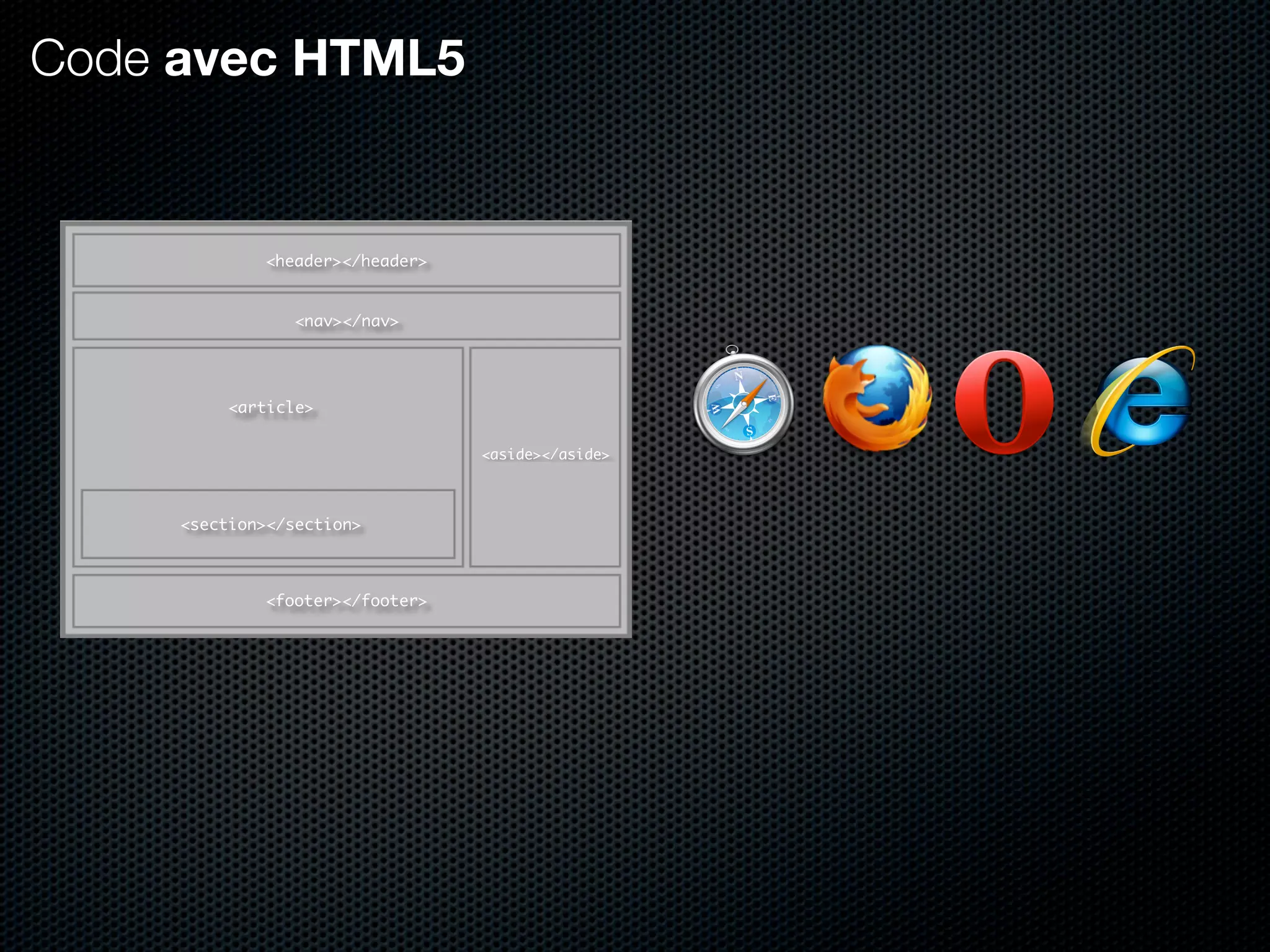 Code avec HTML5


             <header></header>


                <nav></nav>




          <article>

                                 <aside></aside>



     <section></section>



             <footer></footer>
 